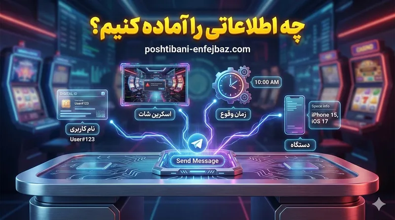 چه اطلاعاتی را قبل از پیام دادن به پشتیبانی انفج باز آماده کنیم؟